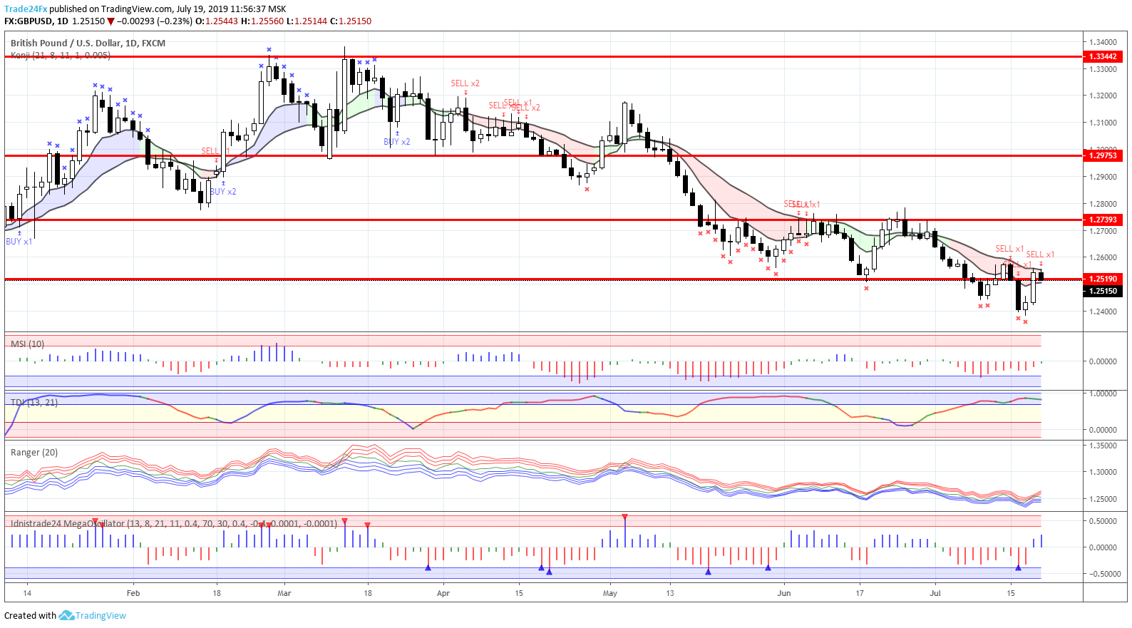  Chart Image