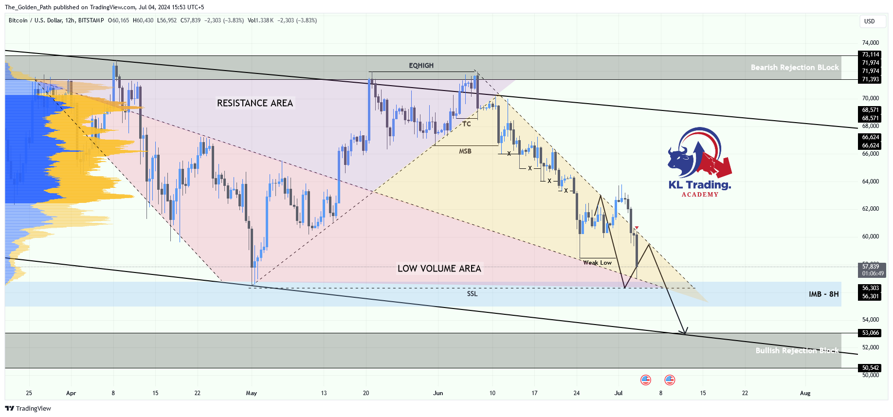 BITSTAMP:BTCUSD Chart Image by The_Golden_Path