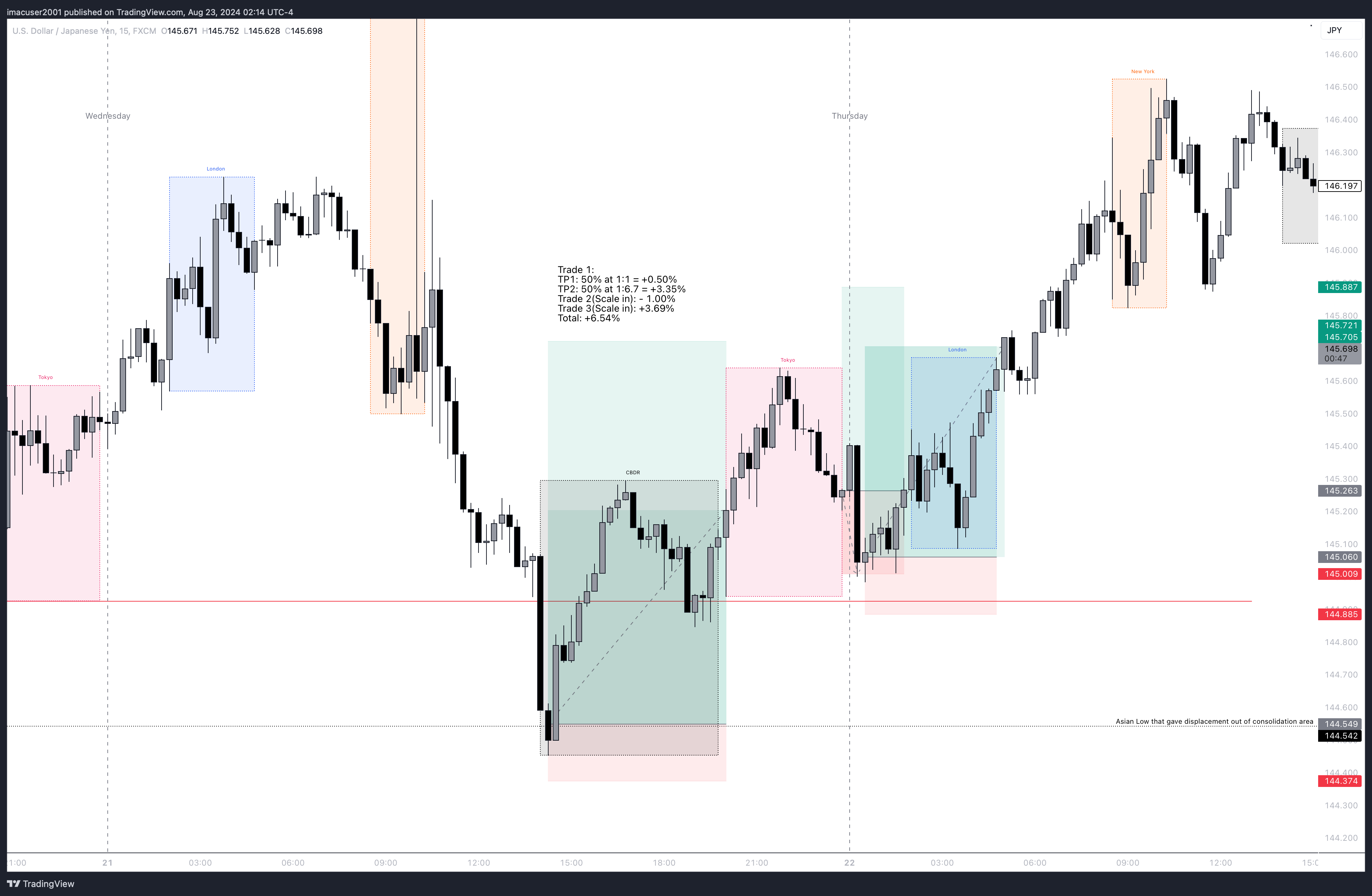 FX:USDJPY Chart Image by imacuser2001