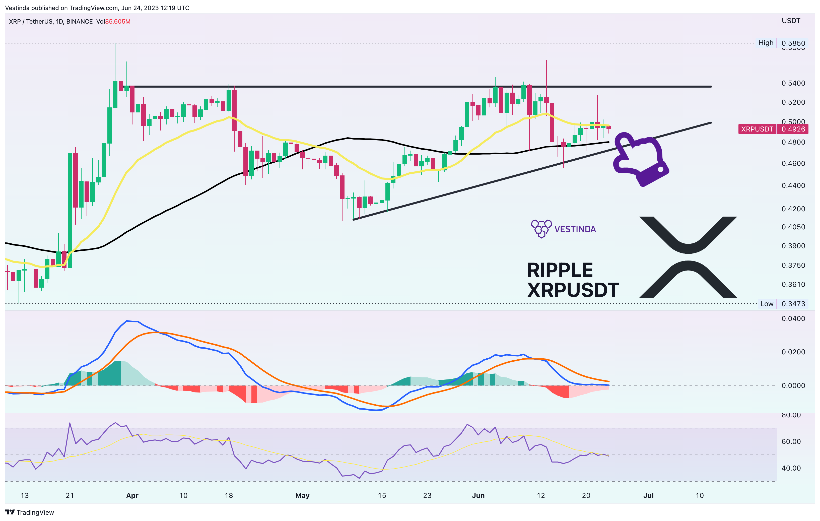 BINANCE:XRPUSDT Chart Image by Vestinda