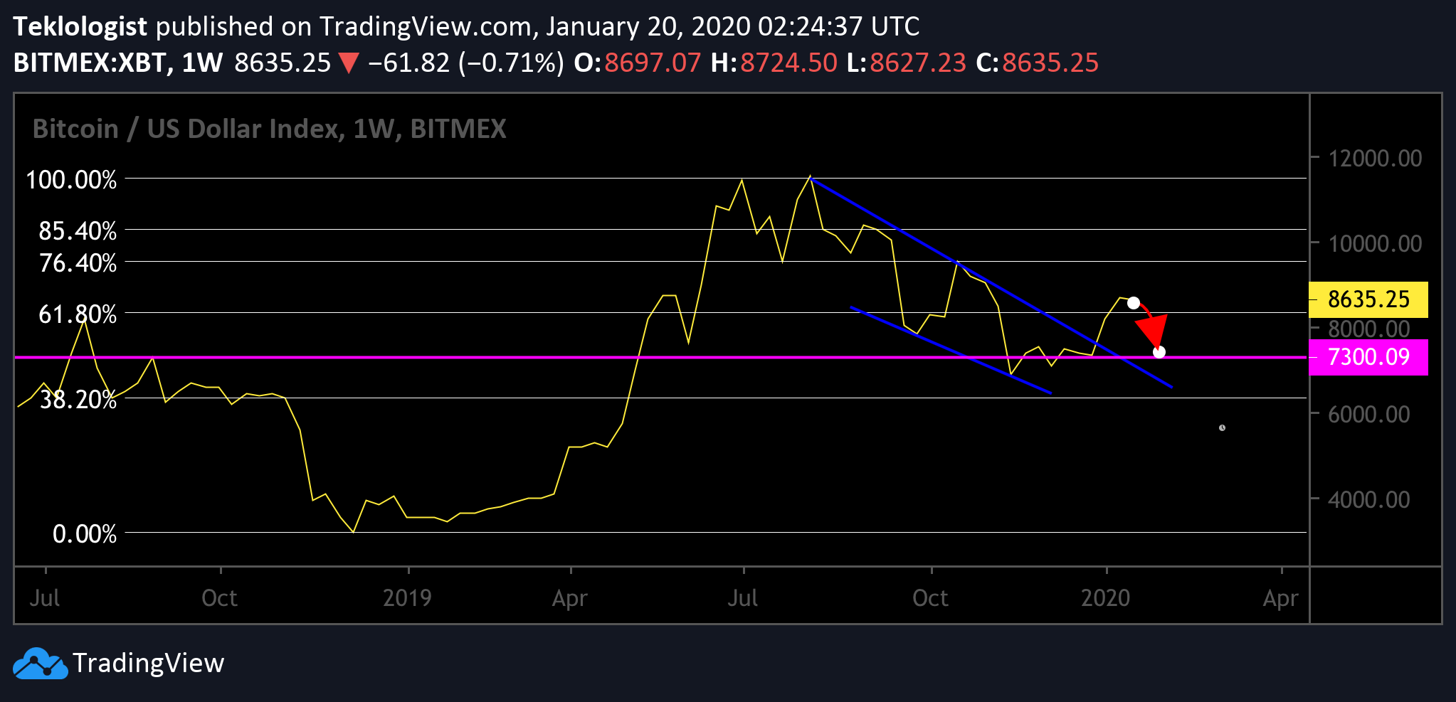  Chart Image