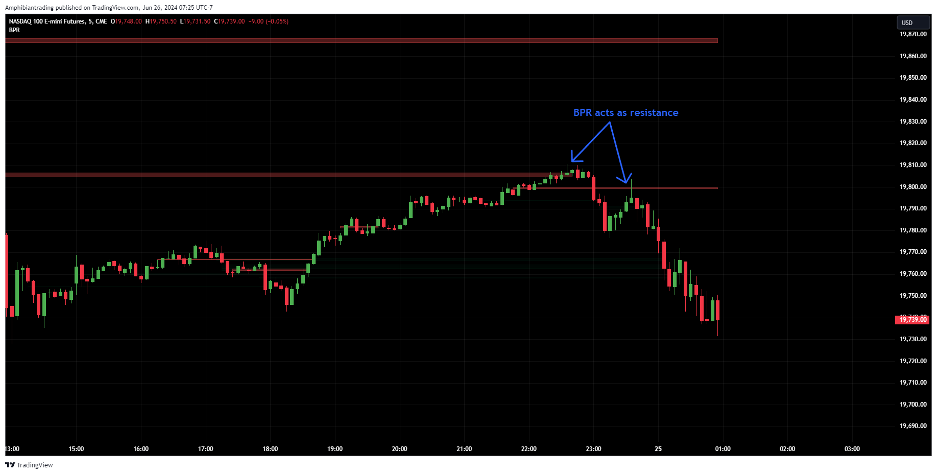 CME_MINI_DL:NQ1! Chart Image by Amphibiantrading