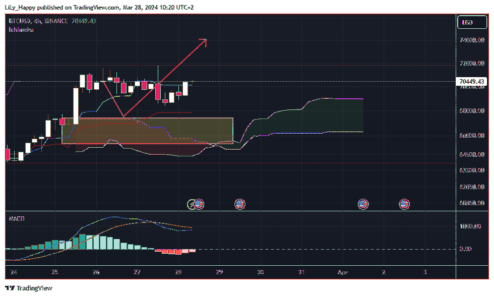 BINANCE:BTCUSD Chart Image by LiLy_Happy