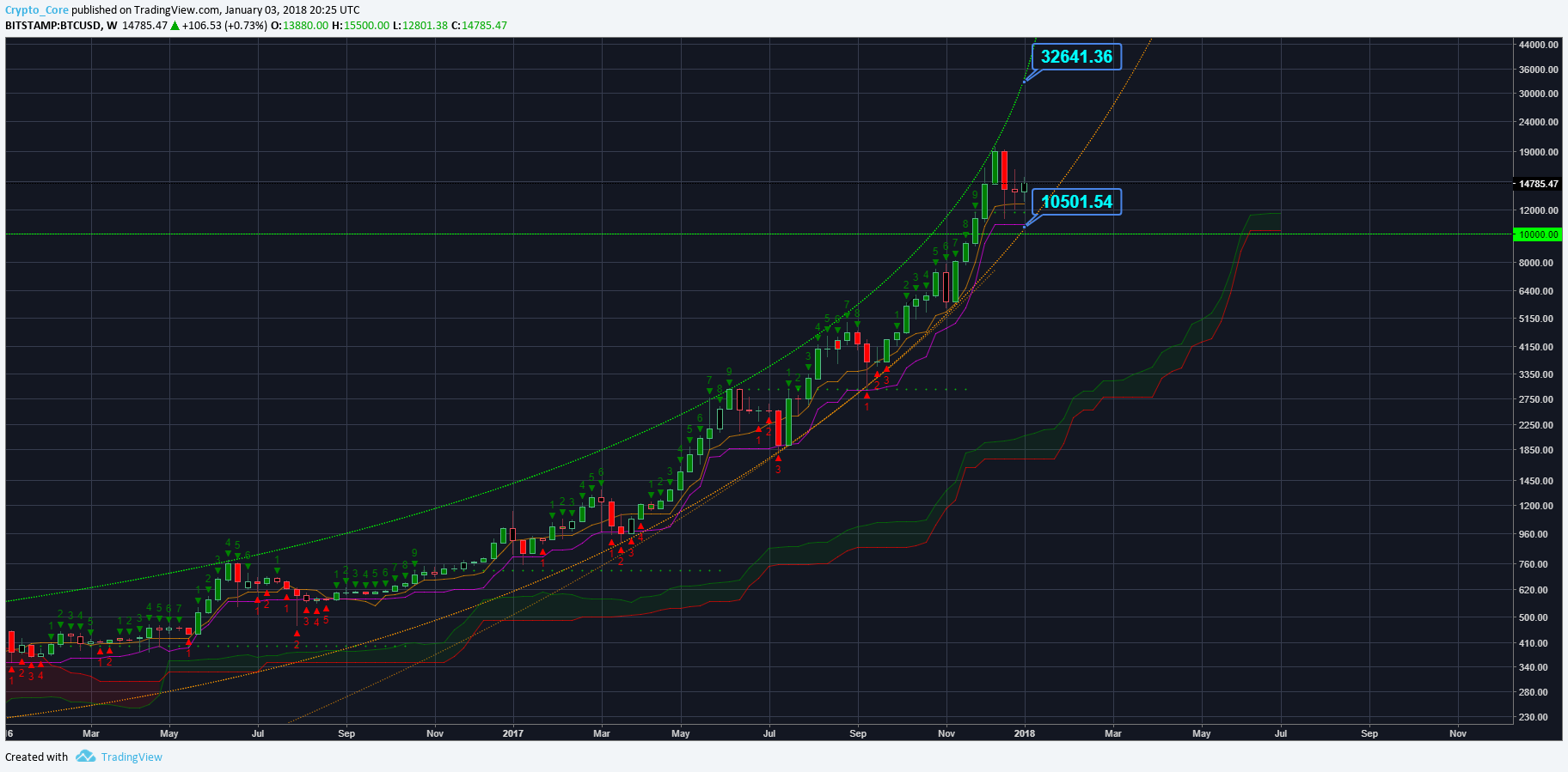  Chart Image