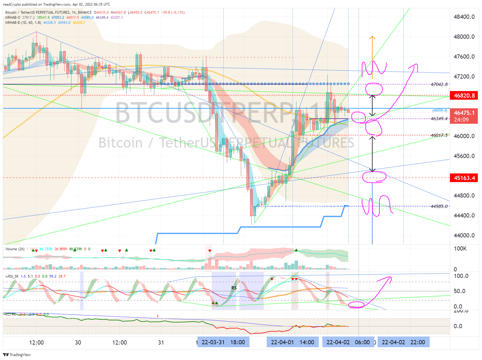 BINANCE:BTCUSDTPERP Chart Image by readCrypto