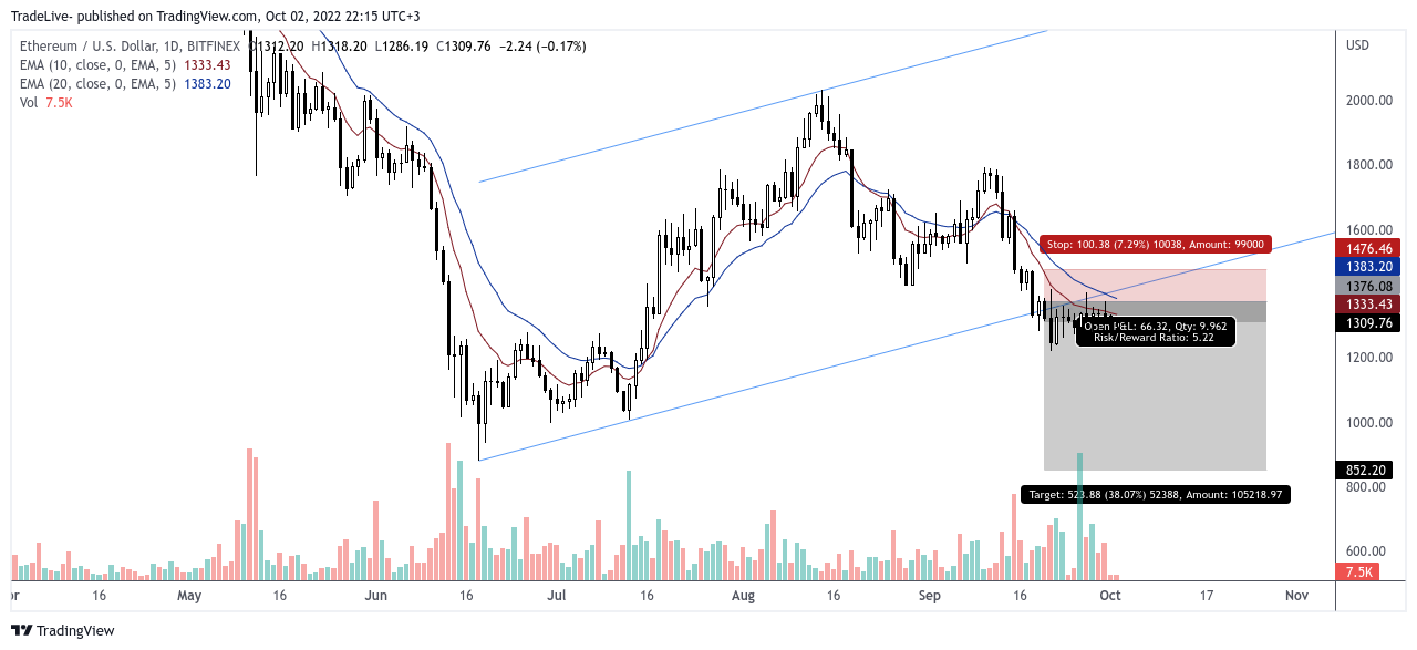 BITFINEX:ETHUSD Chart Image by TradeLive-