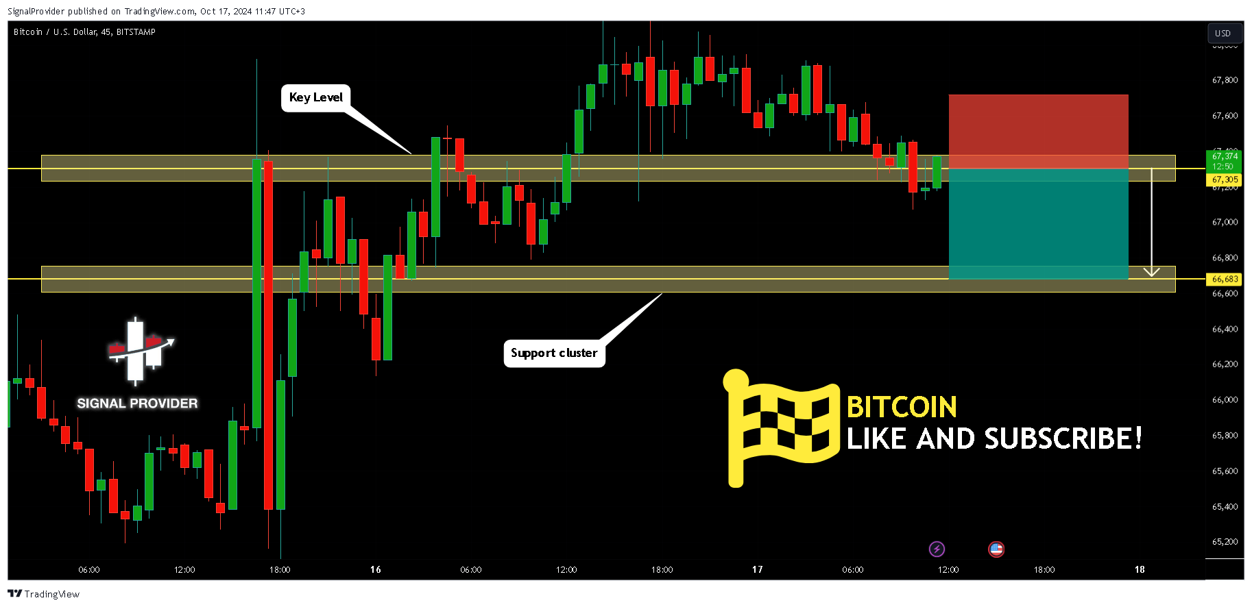 BITSTAMP:BTCUSD Chart Image by SignalProvider