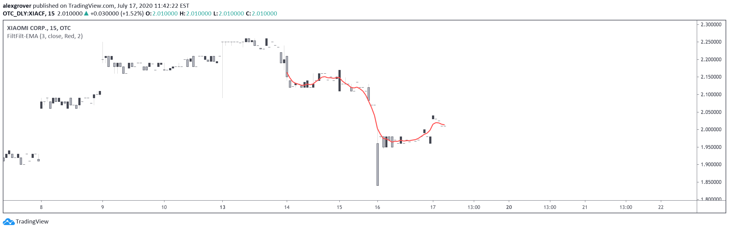  Chart Image