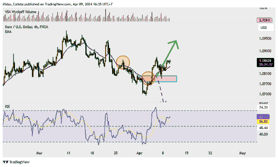 FX:EURUSD Chart Image by Midas_Calista
