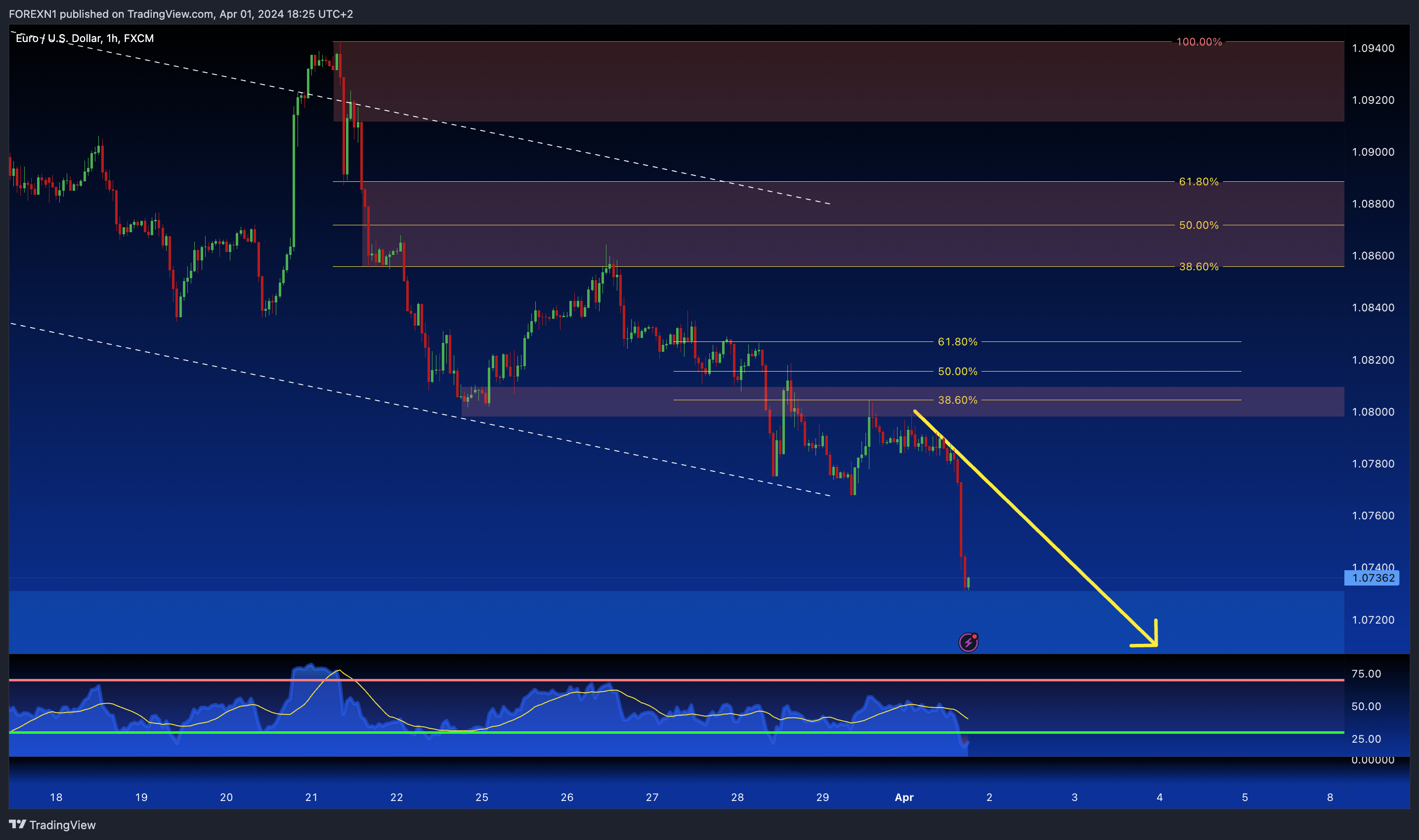 FX:EURUSD Chart Image by FOREXN1