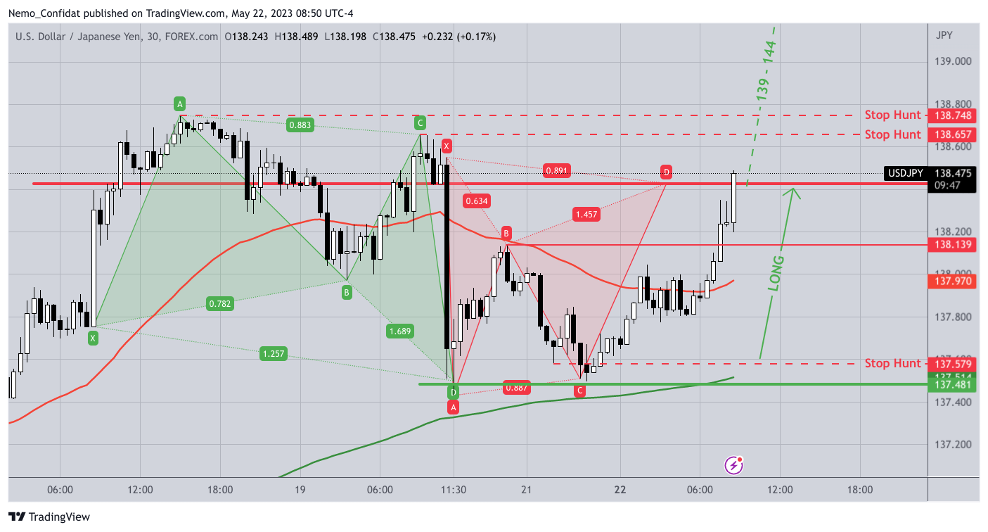 FOREXCOM:USDJPY Chart Image by Nemo_Confidat