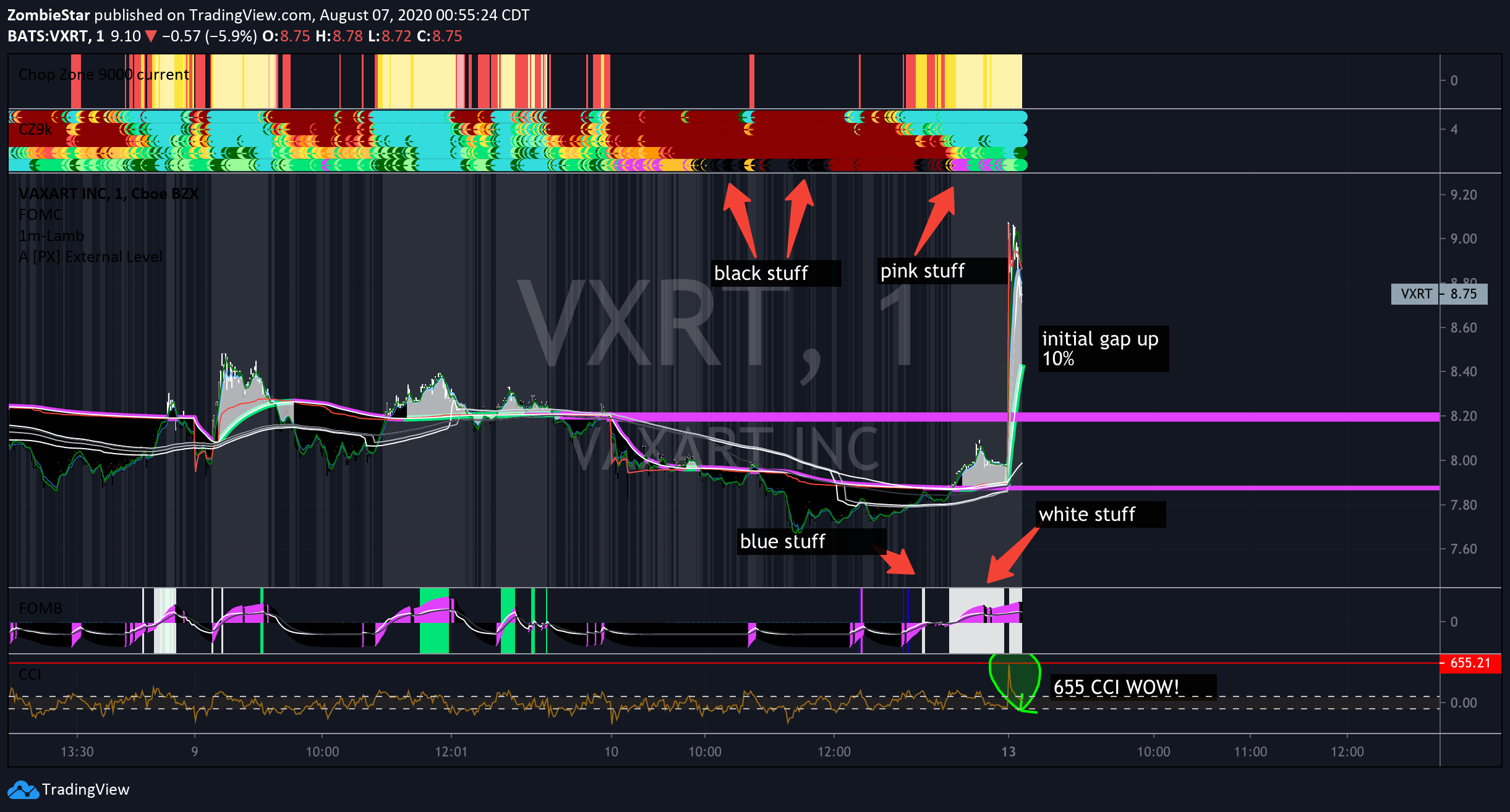  Chart Image