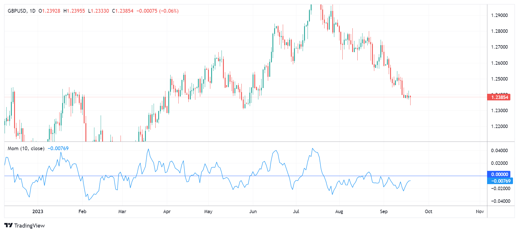GBPUSD Chart Image