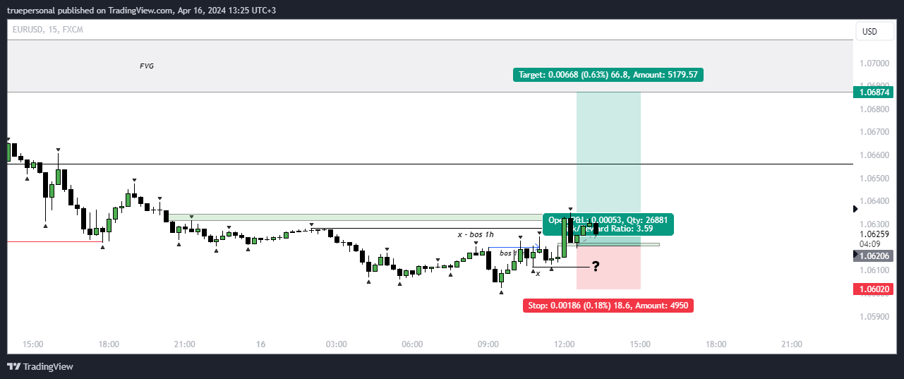 FX:EURUSD Chart Image by truepersonal