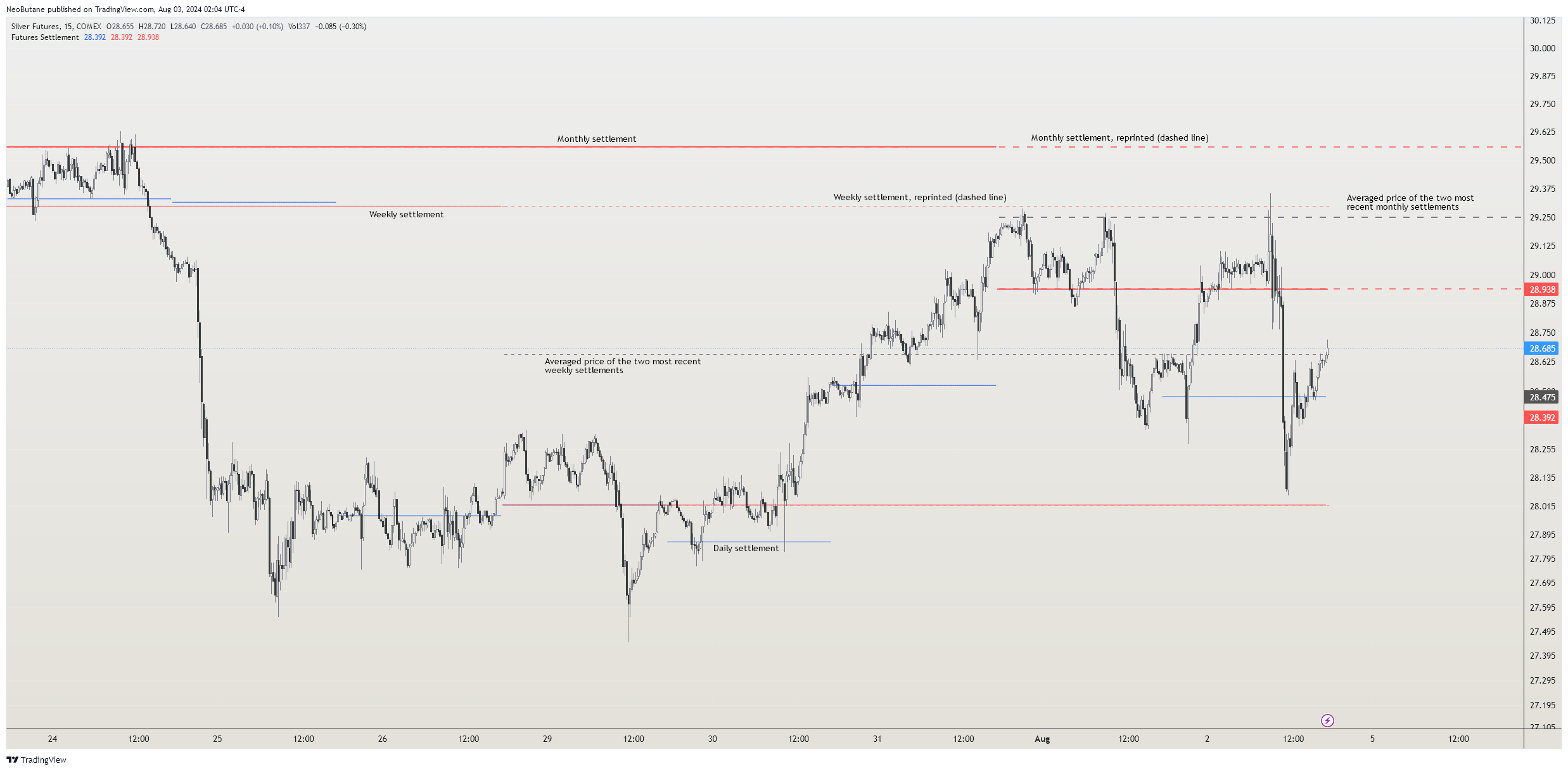 COMEX:SI1! Chart Image by NeoButane