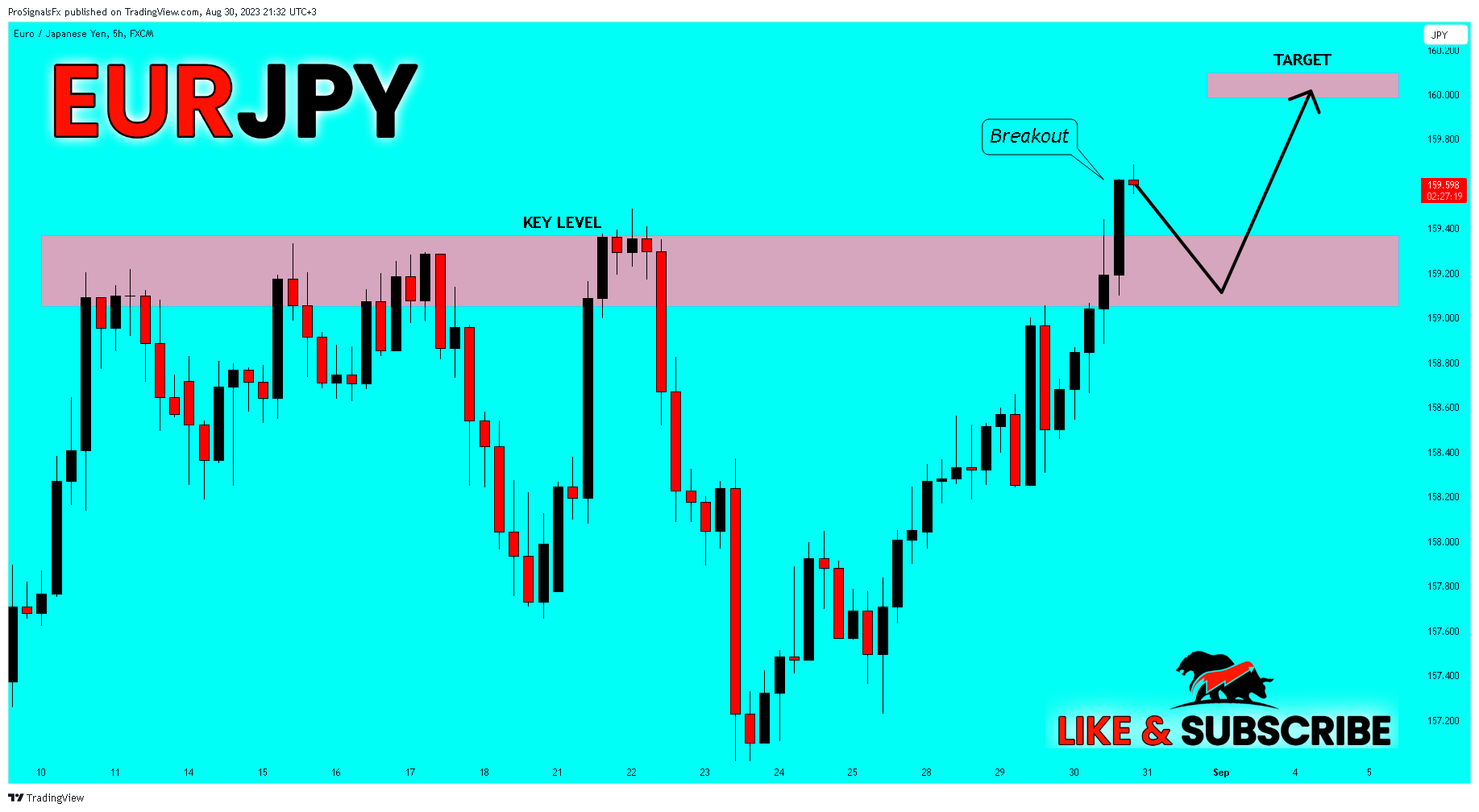 FX:EURJPY Chart Image by ProSignalsFx