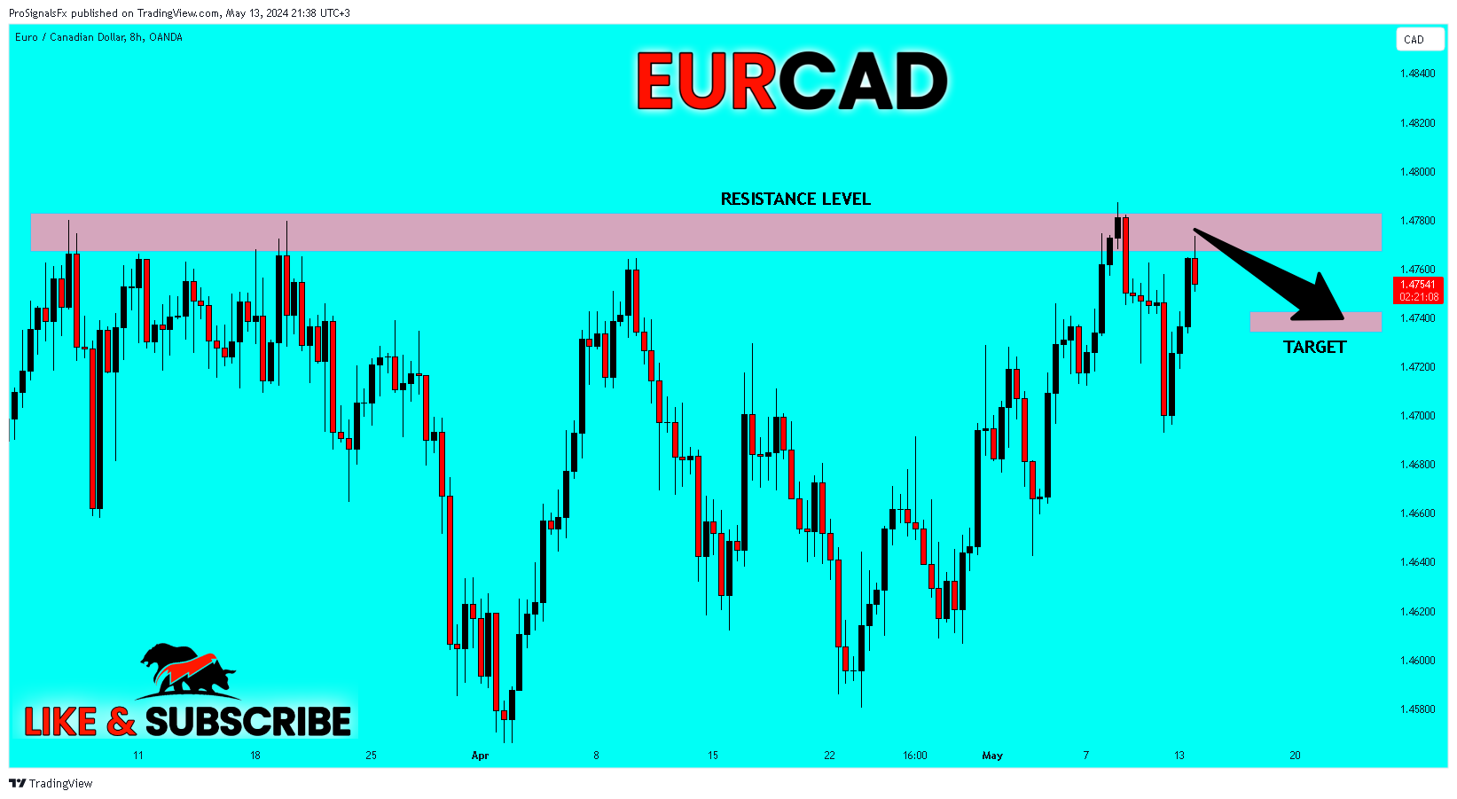 OANDA:EURCAD Chart Image by ProSignalsFx