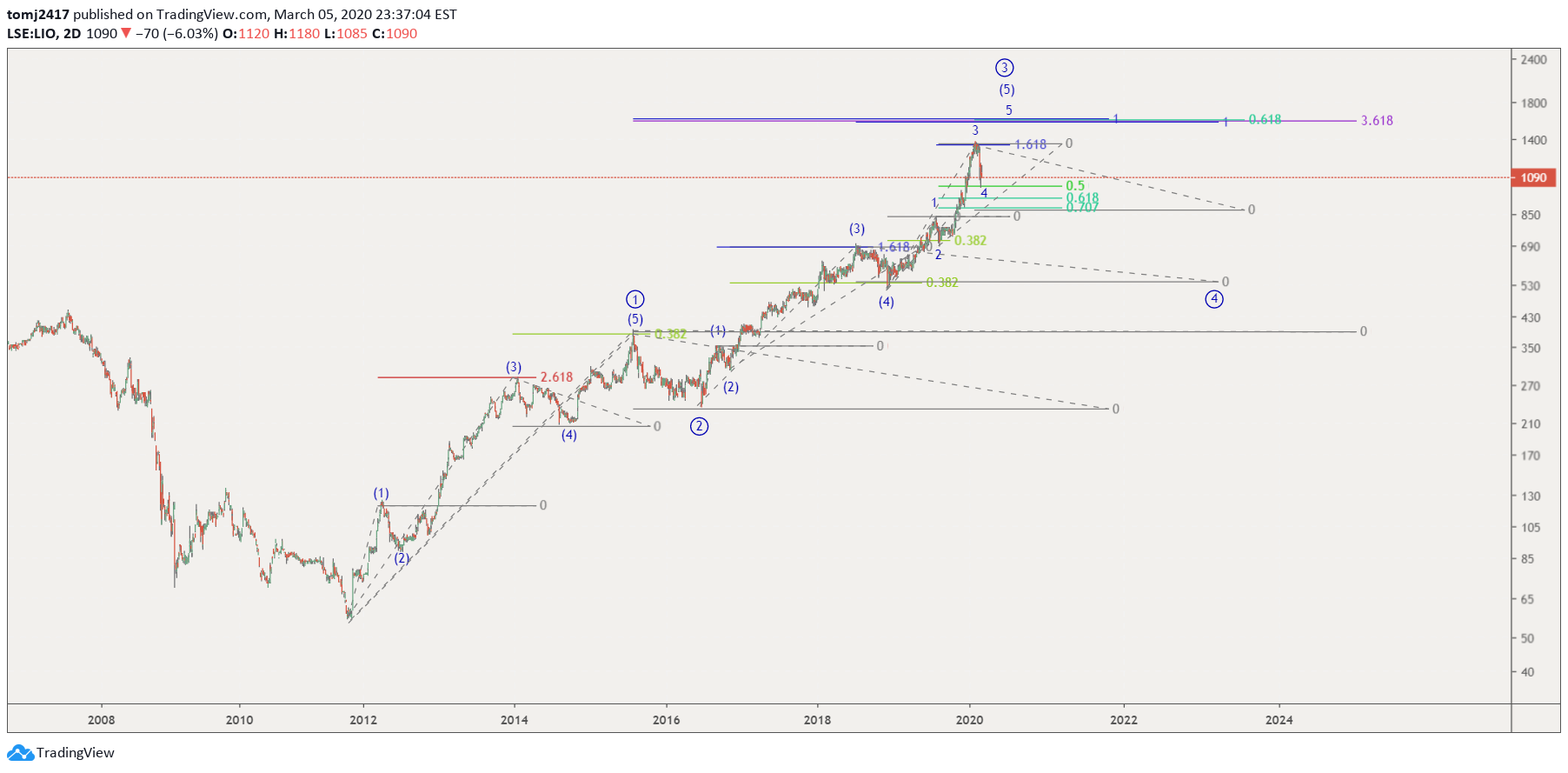  Chart Image
