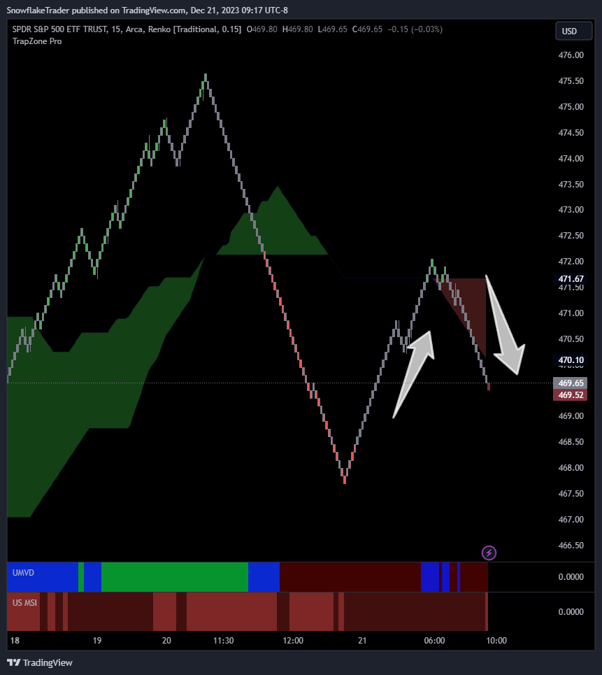 AMEX:SPY Chart Image by SnowflakeTrader