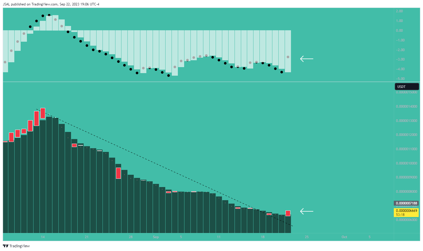 OKX:PEPEUSDT Chart Image by JSAL