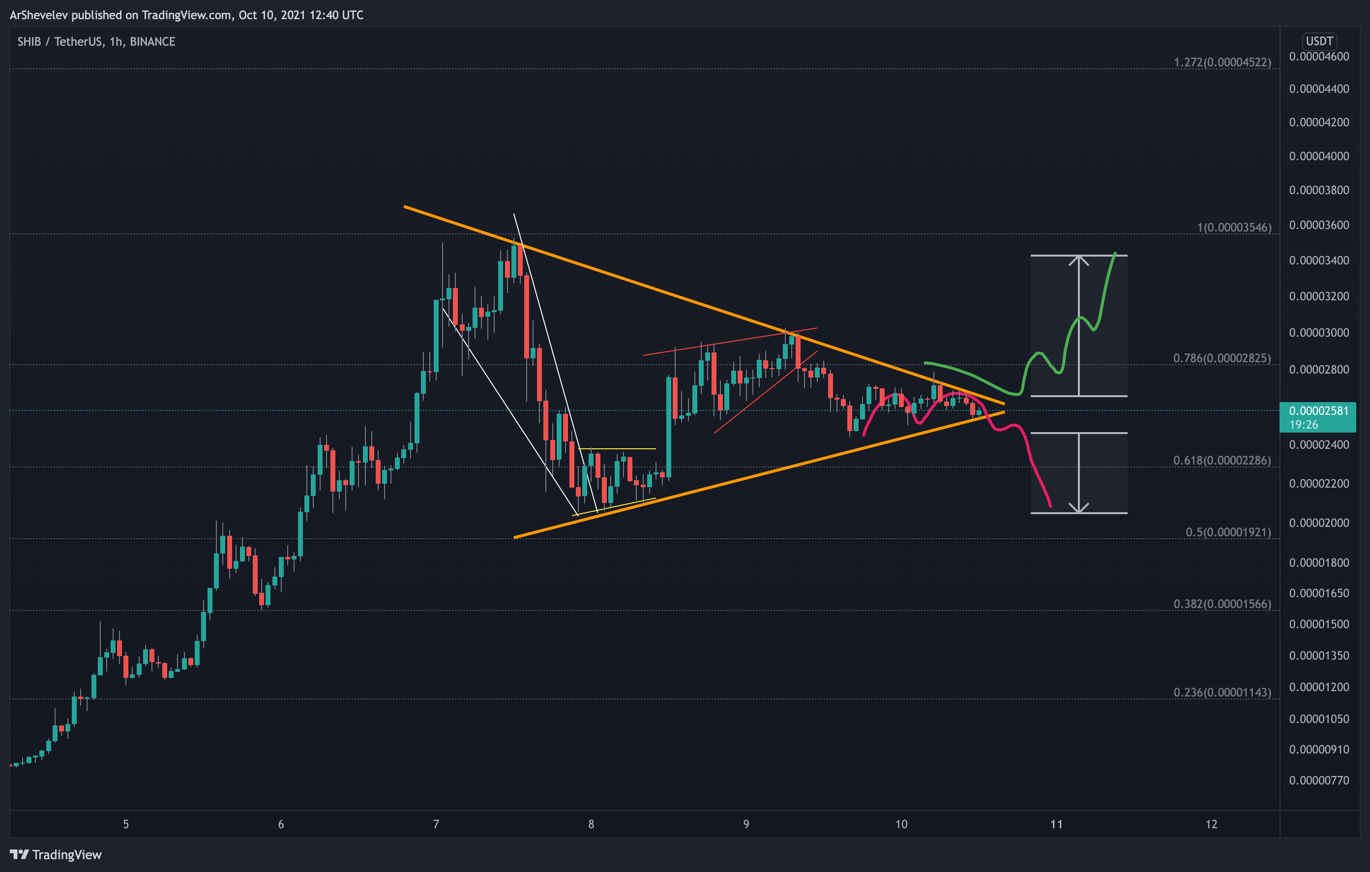  Chart Image