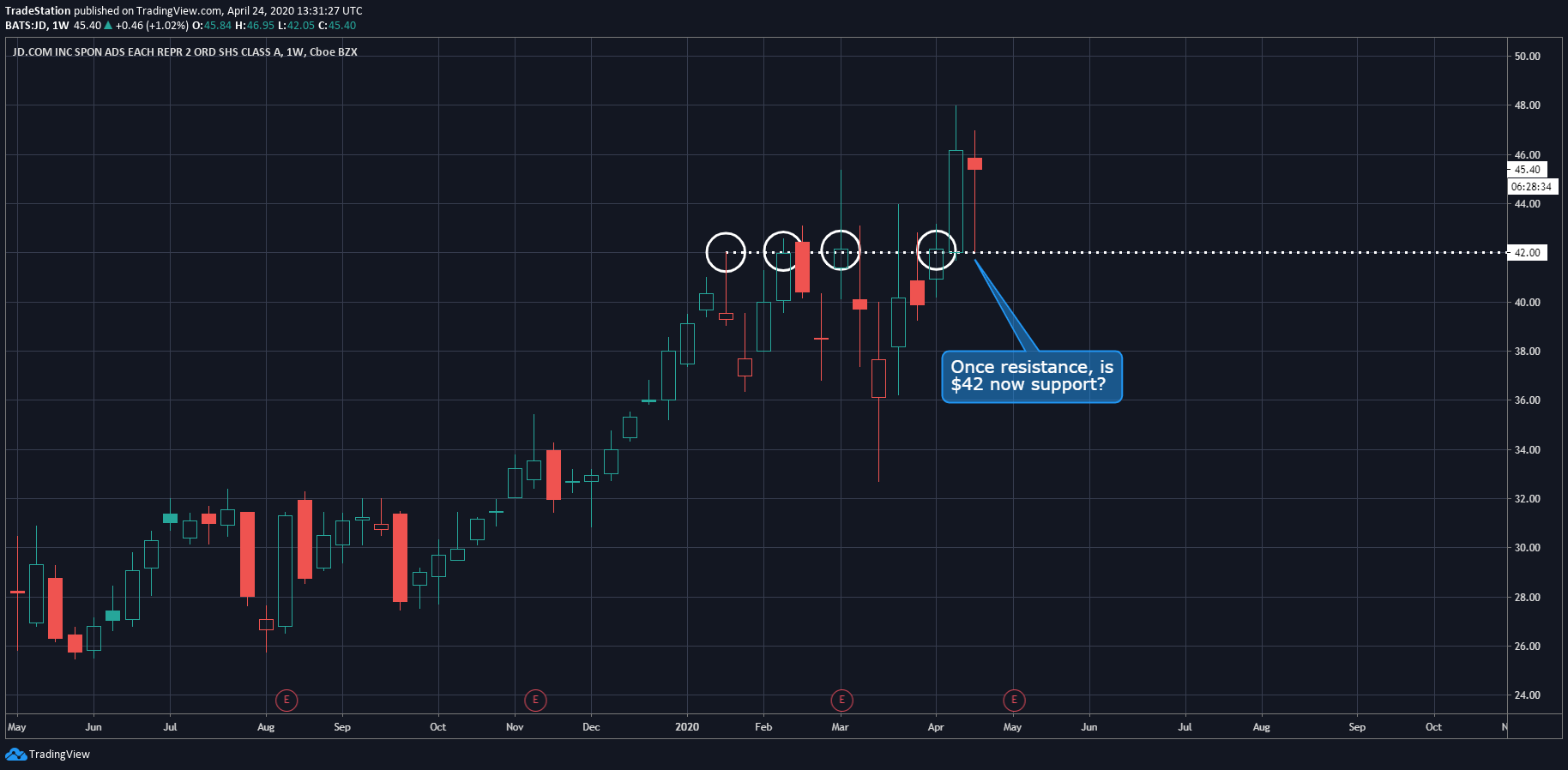  Chart Image