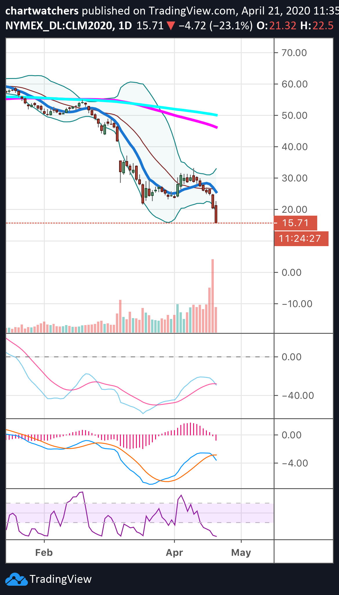  Chart Image