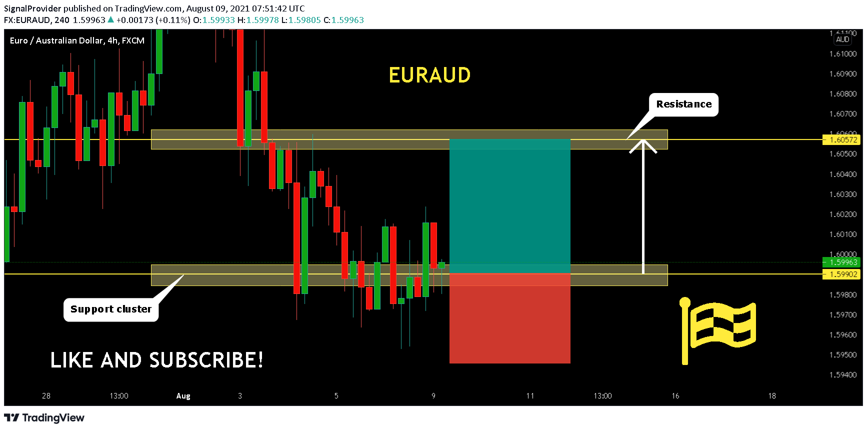  Chart Image
