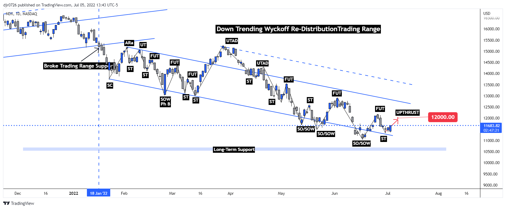 NASDAQ:NDX Chart Image by Eightchains