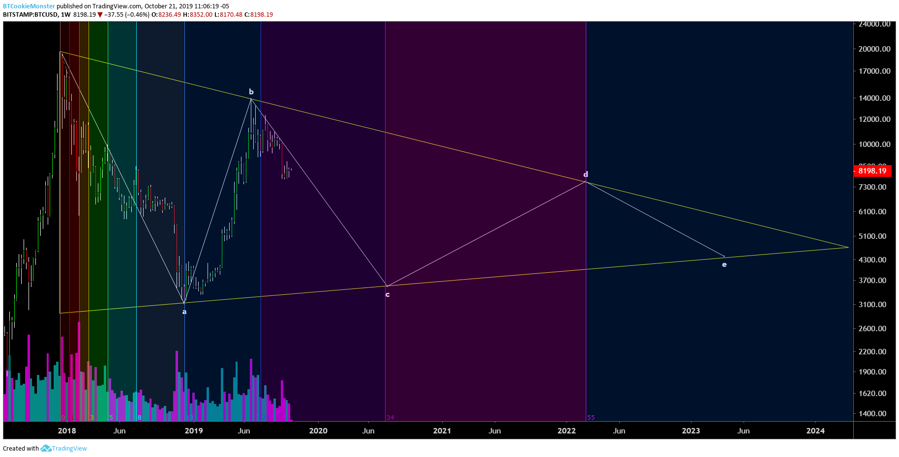  Chart Image
