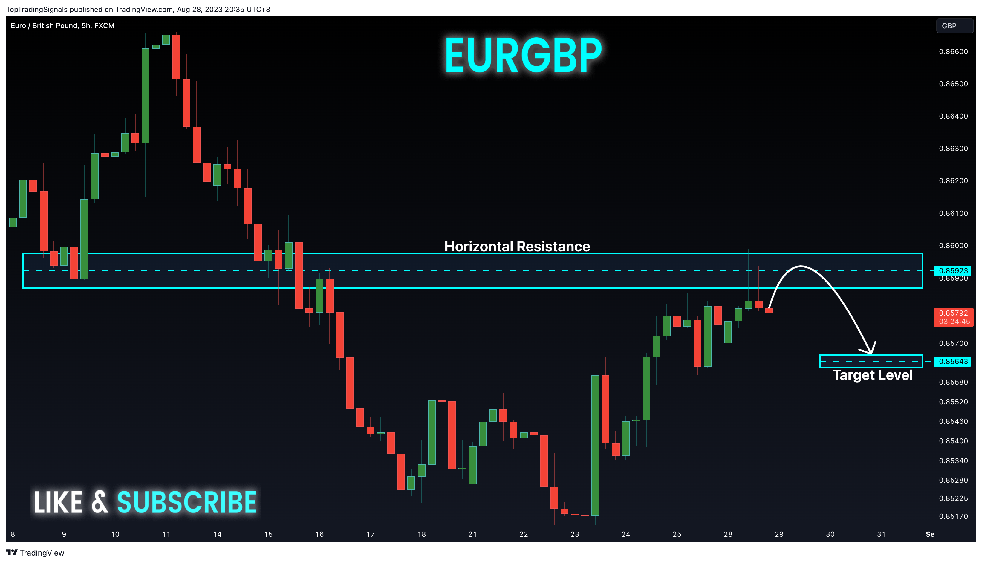 FX:EURGBP Chart Image by TopTradingSignals