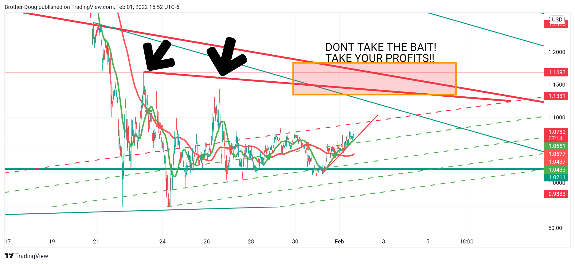 BINANCEUS:ADAUSD Chart Image by Brother-Doug