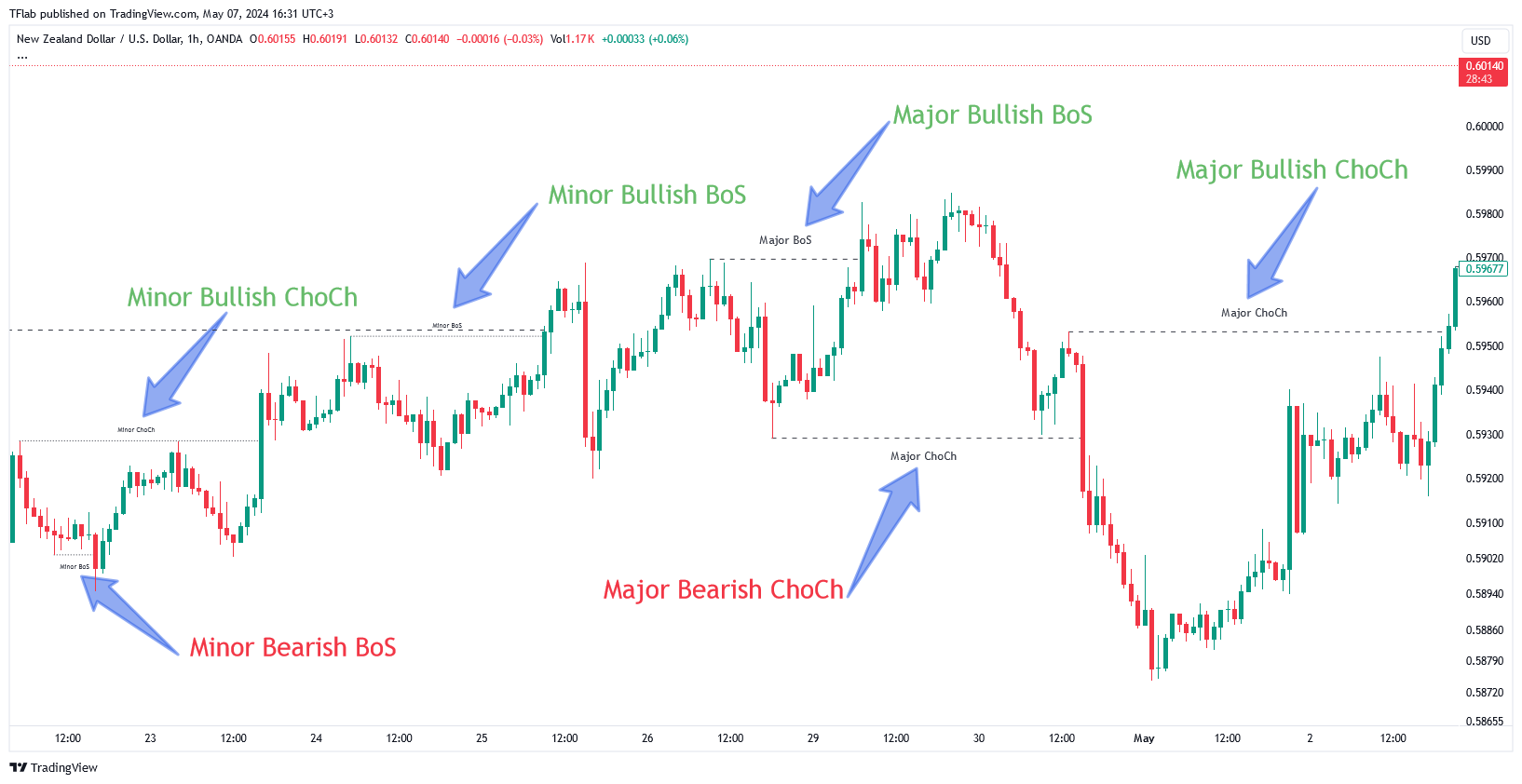 OANDA:NZDUSD Chart Image by TFlab