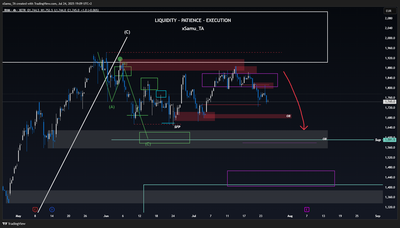 XETR_DLY:RHM Chart Image by xSamu_TA