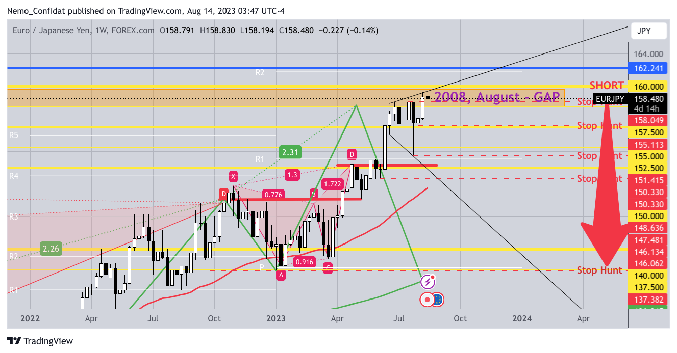 FOREXCOM:EURJPY Chart Image by Nemo_Confidat