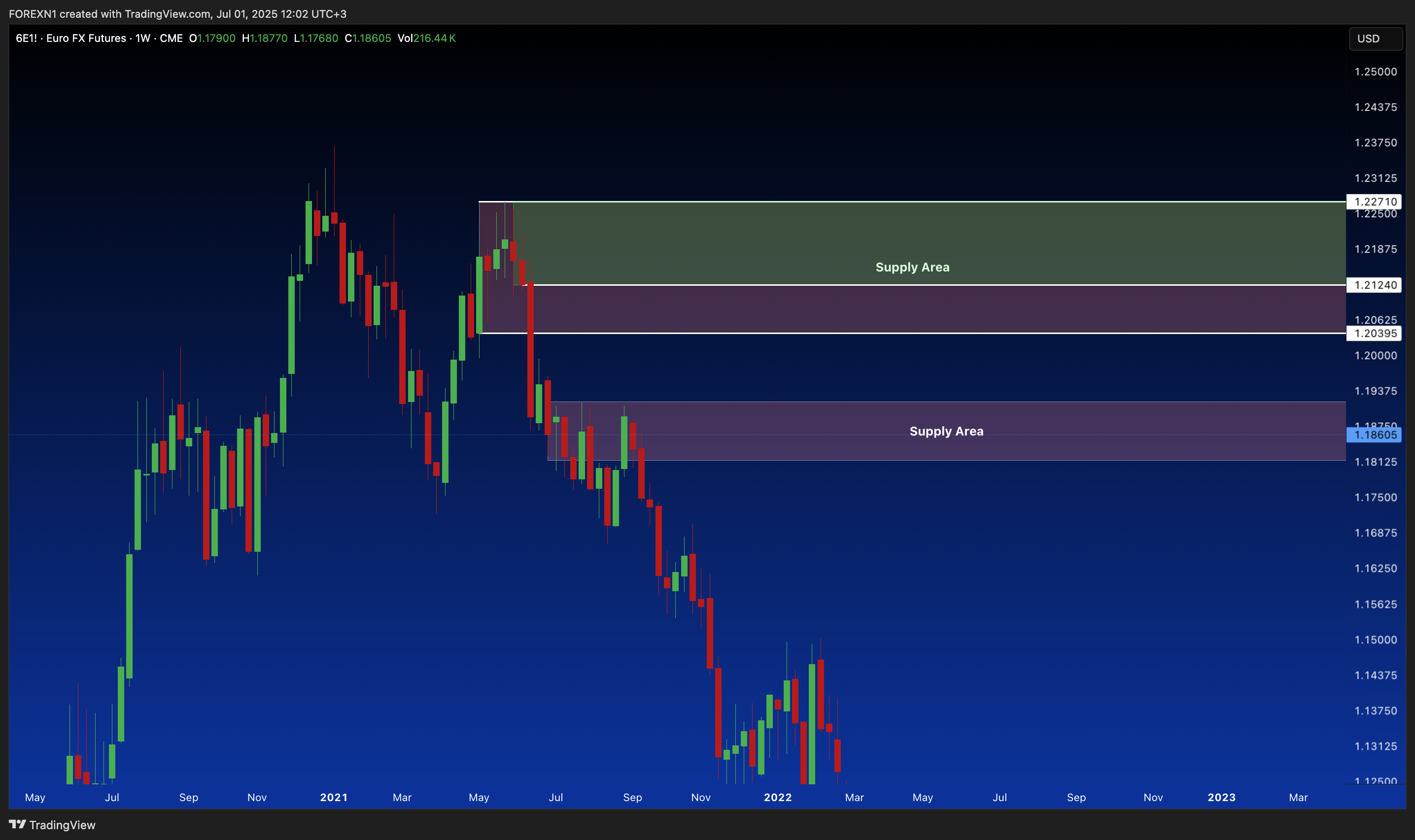 CME:6E1! Chart Image by FOREXN1