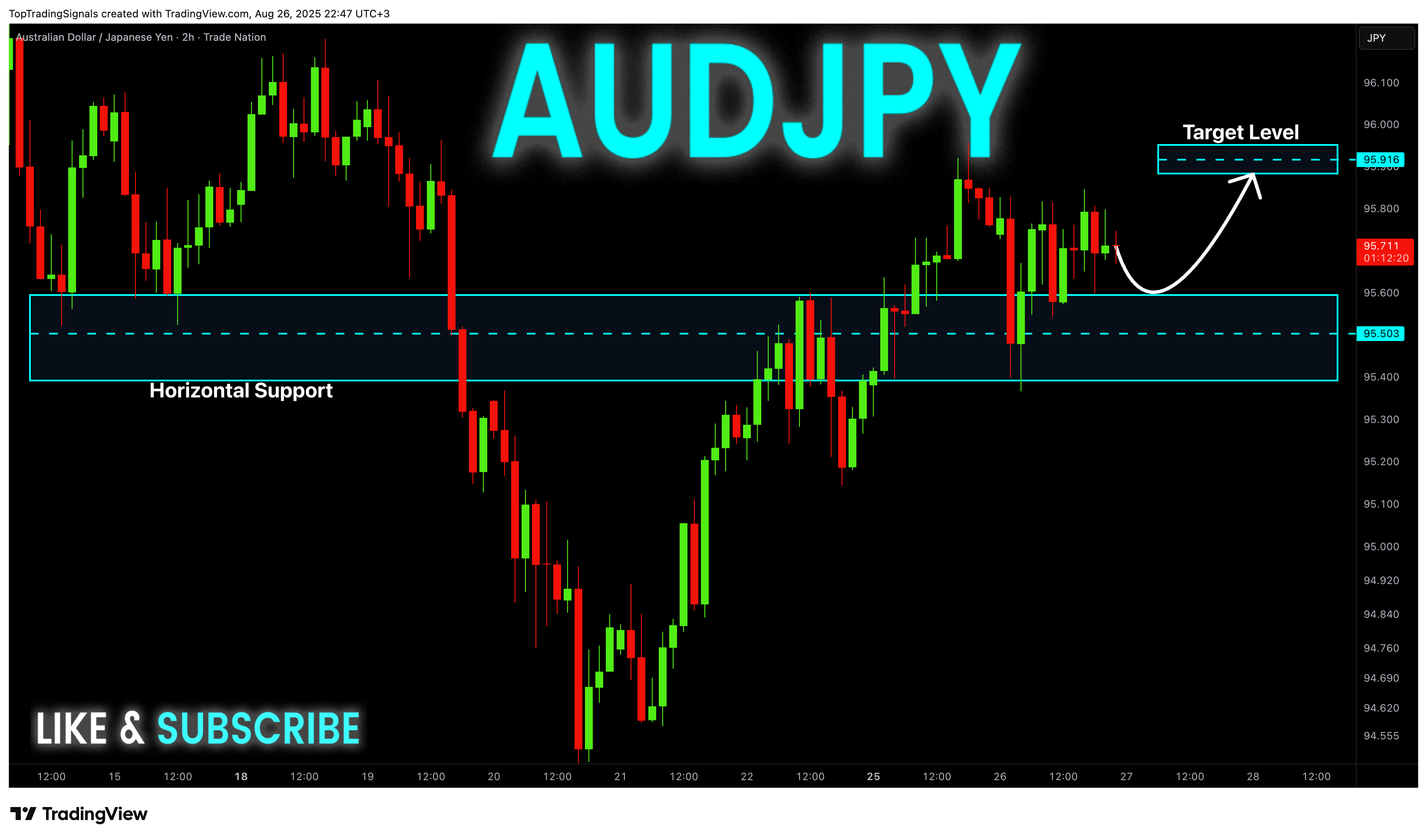 TRADENATION:AUDJPY Chart Image by TopTradingSignals