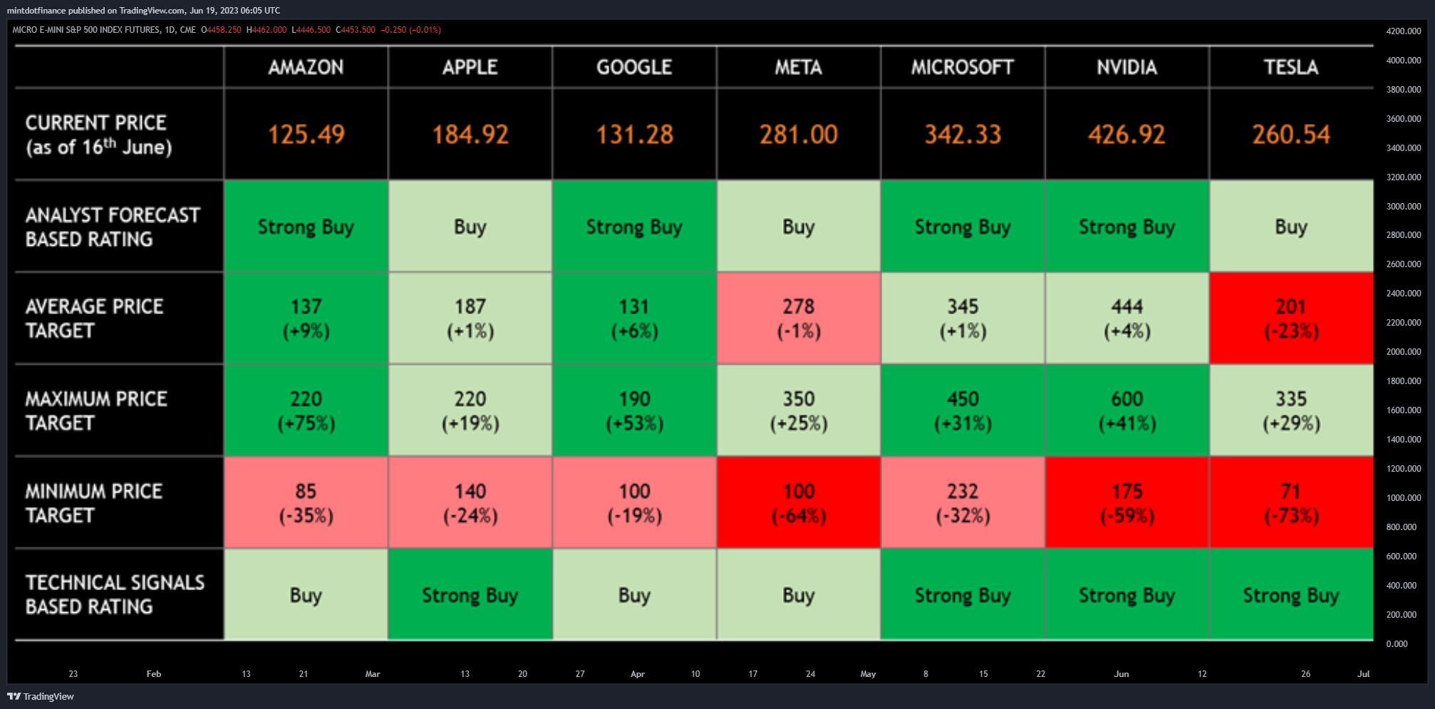 CME_MINI:MES1! Chart Image by mintdotfinance