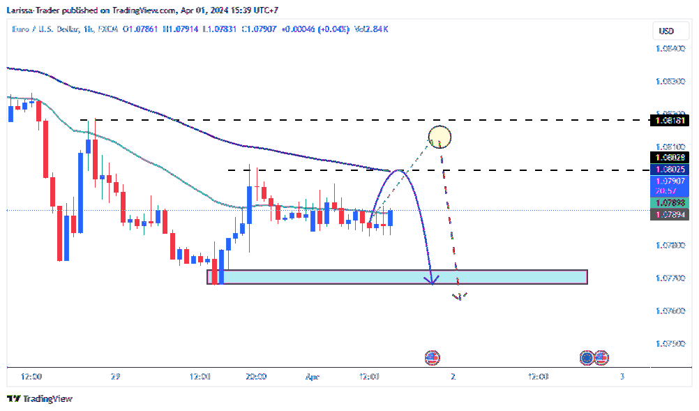 FX:EURUSD Chart Image by Larissa-Trader