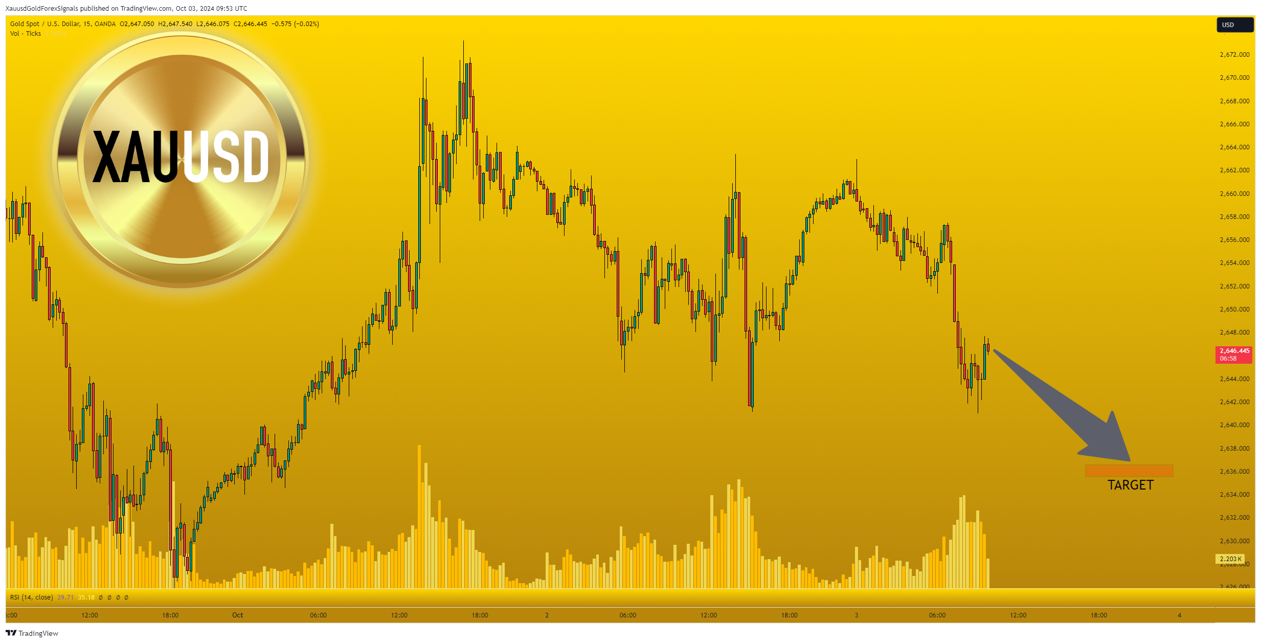 OANDA:XAUUSD Chart Image by XauusdGoldForexSignals