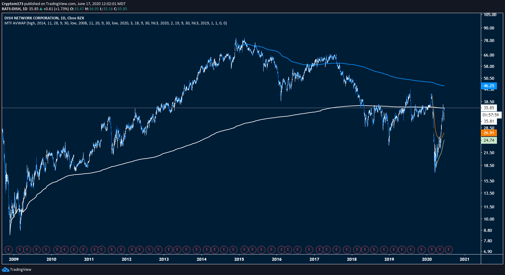  Chart Image