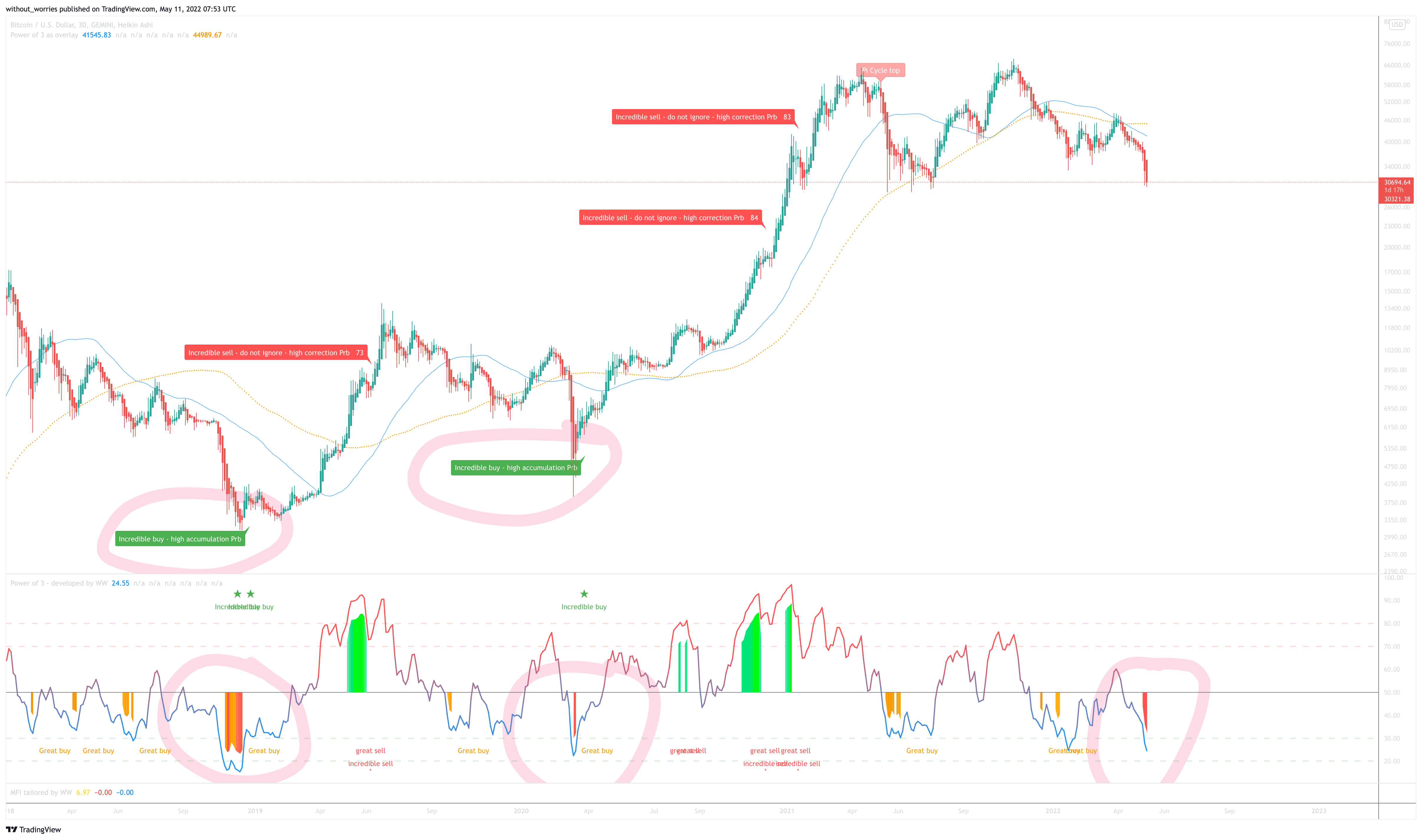GEMINI:BTCUSD Chart Image by without_worries