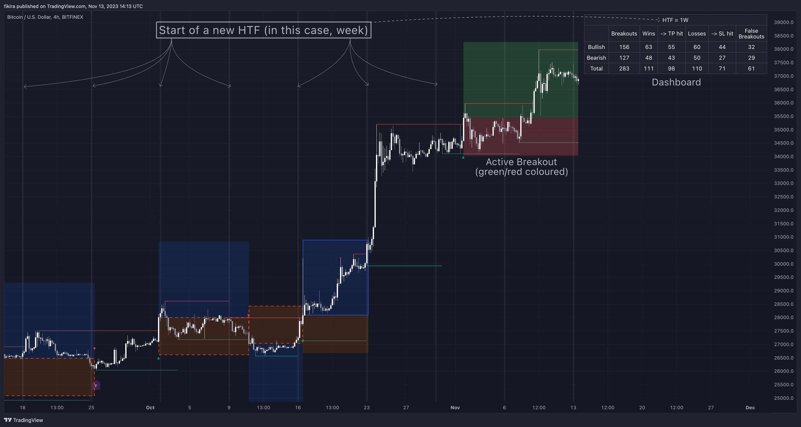 BITFINEX:BTCUSD Chart Image by fikira