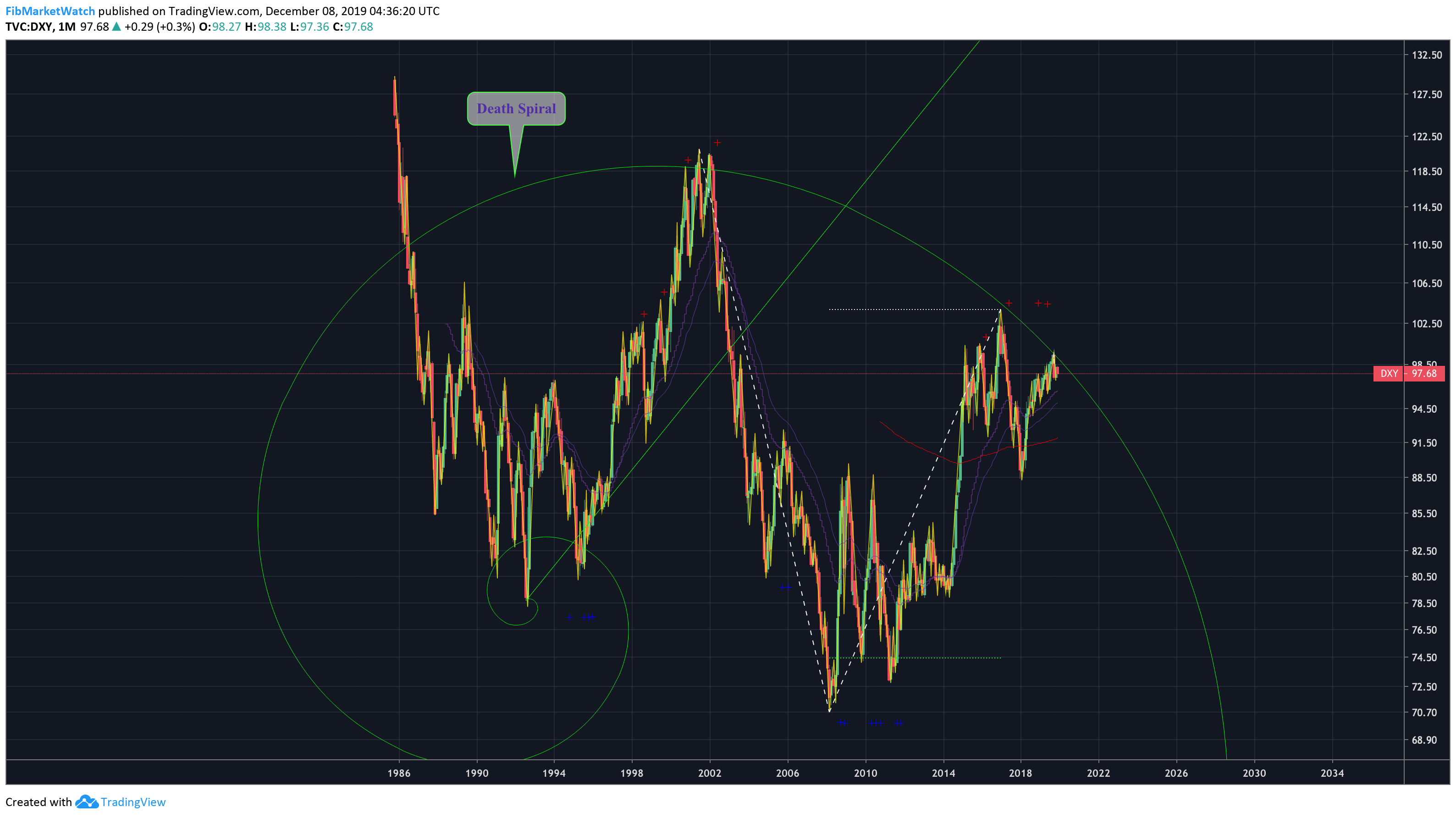  Chart Image