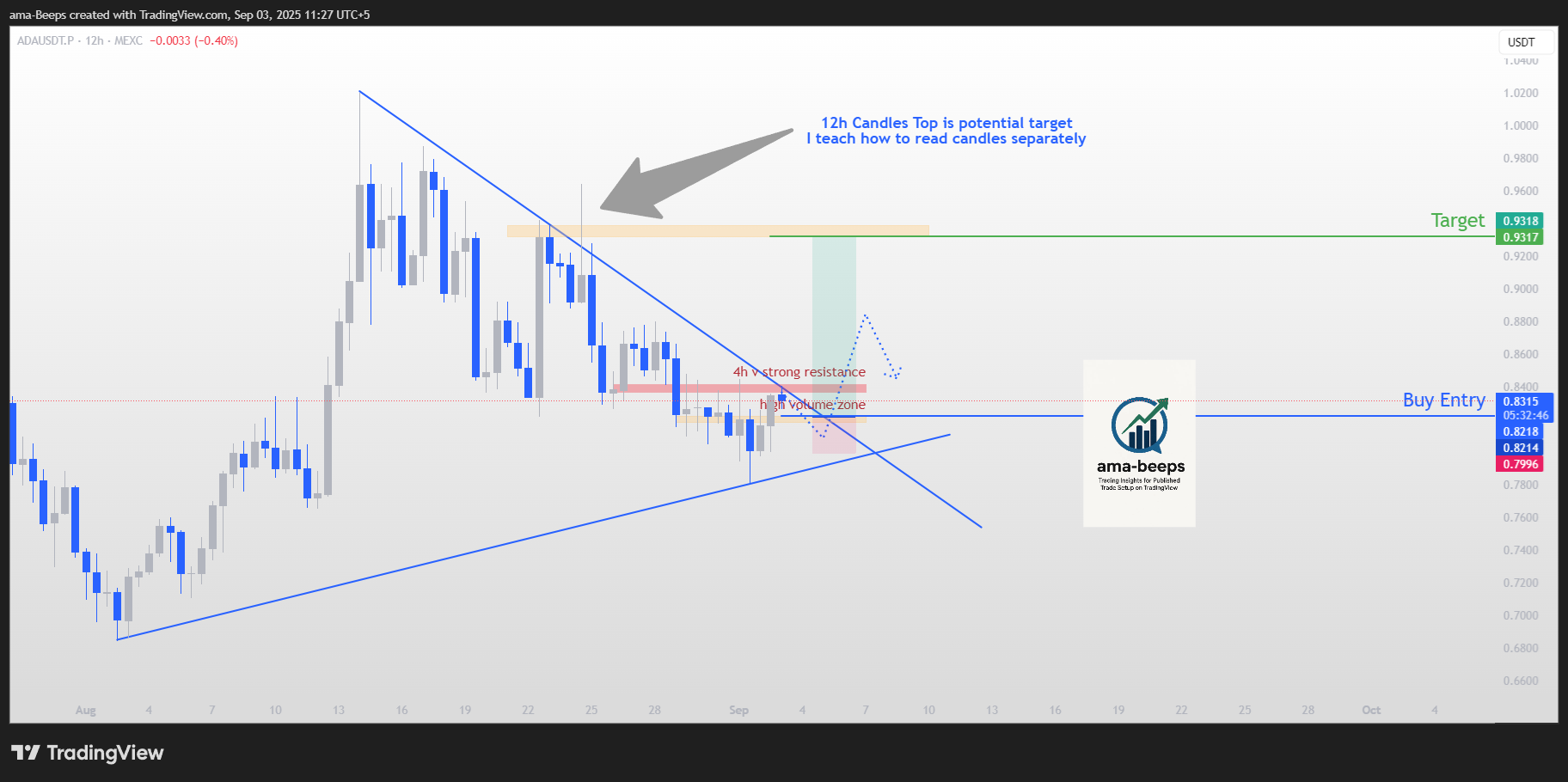 MEXC:ADAUSDT.P Chart Image by ama-Beeps