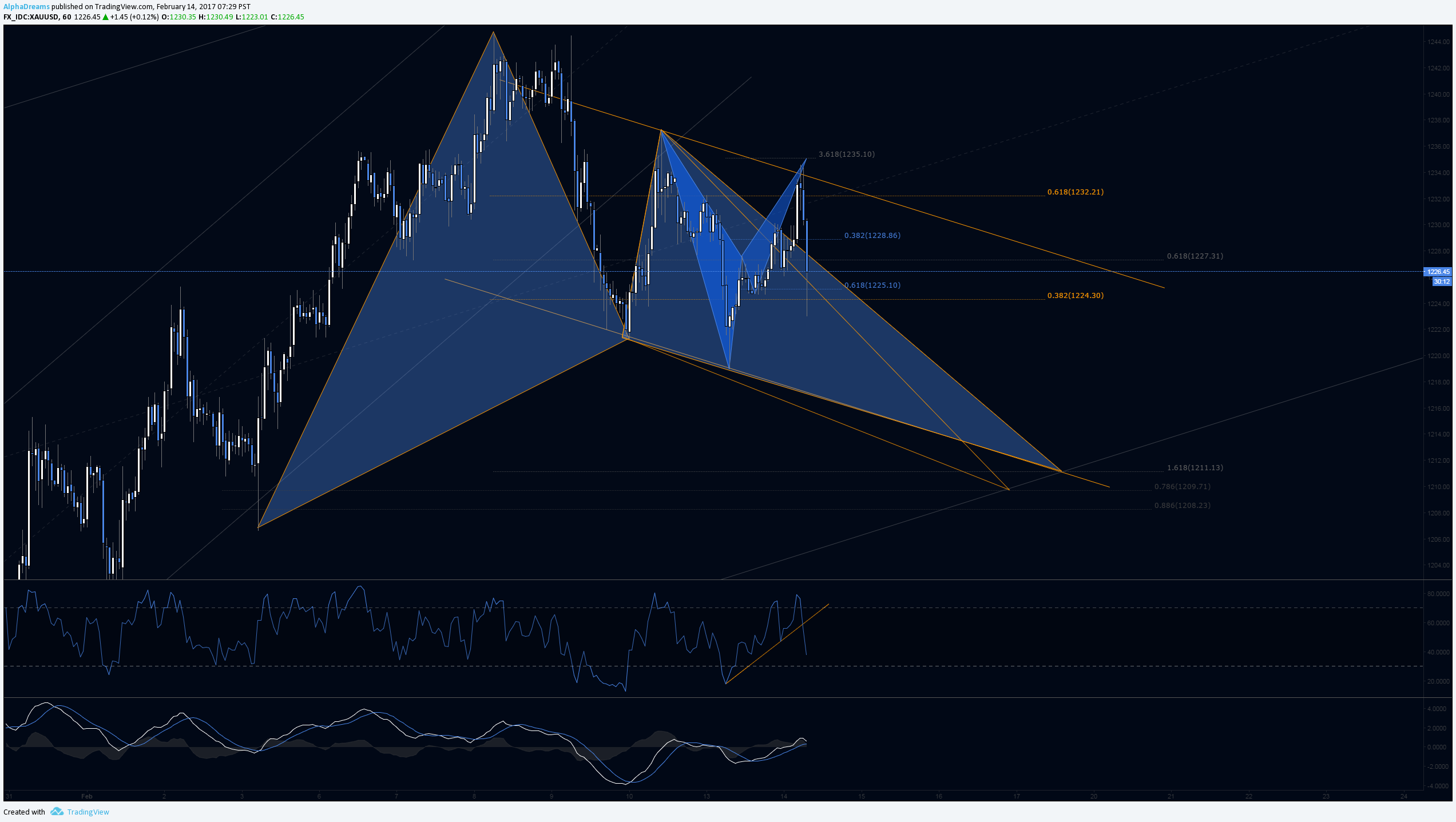  Chart Image