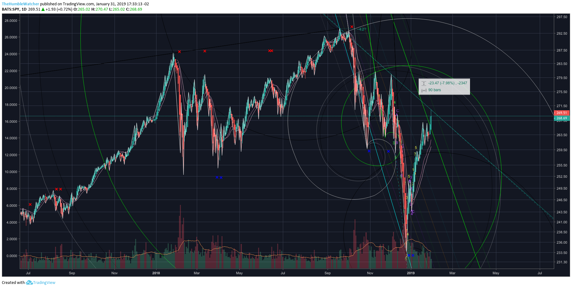  Chart Image