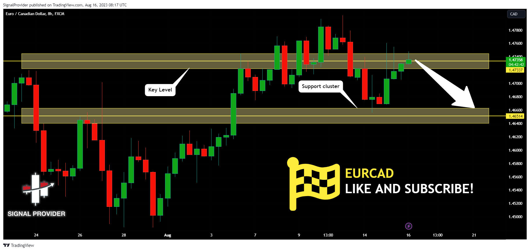 FX:EURCAD Chart Image by SignalProvider