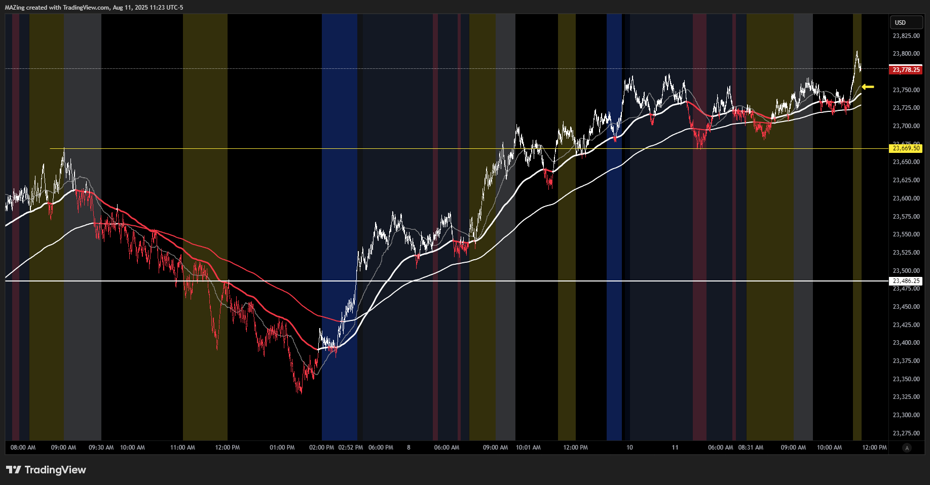 CME_MINI:NQ1! Chart Image by MAZing