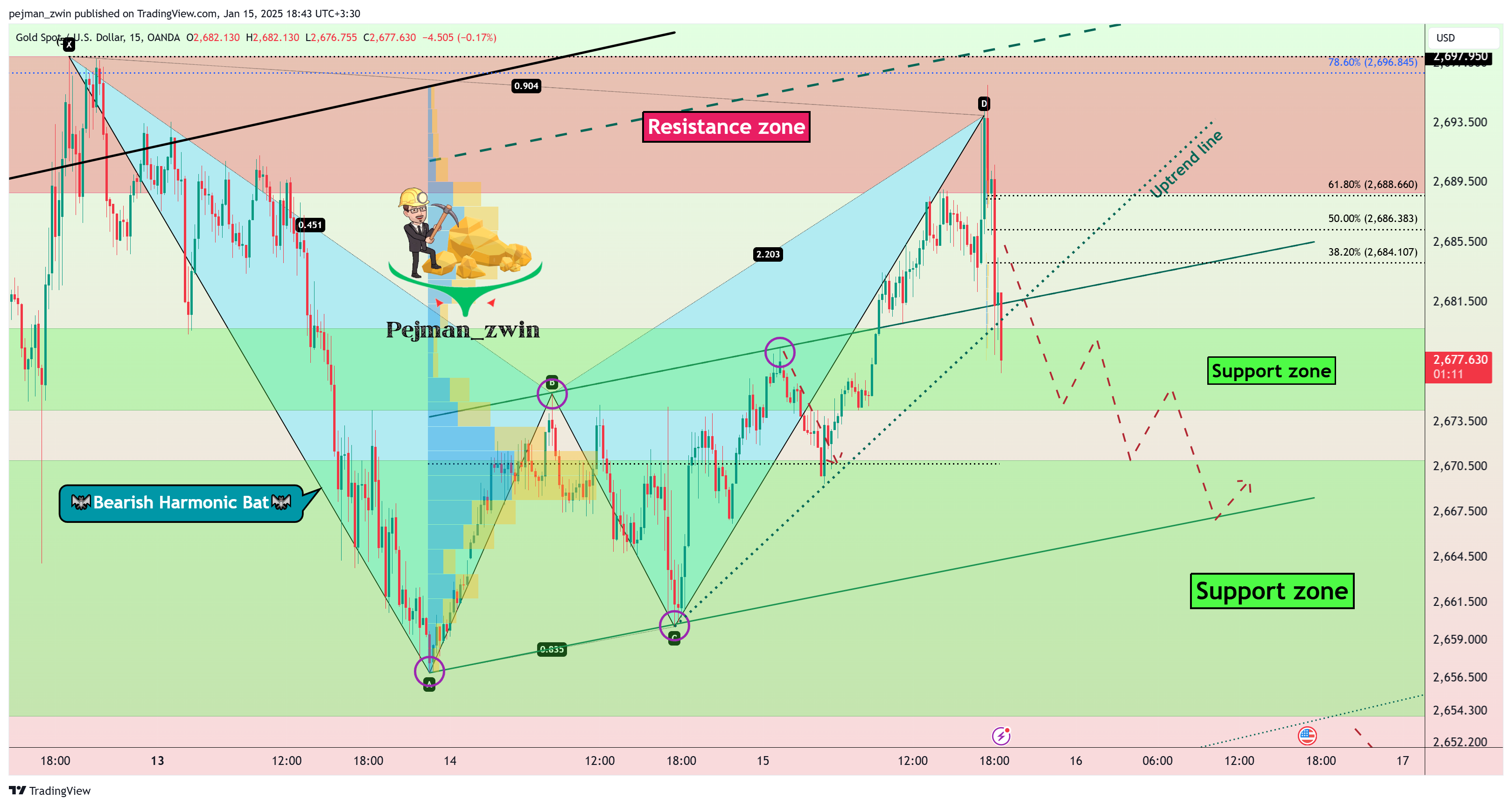 OANDA:XAUUSD Chart Image by pejman_zwin